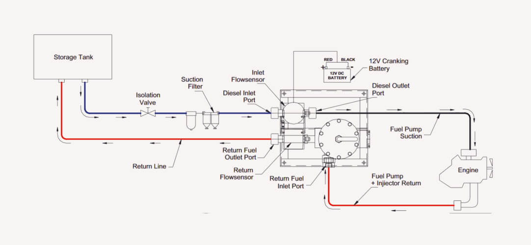 Fuel consumption system